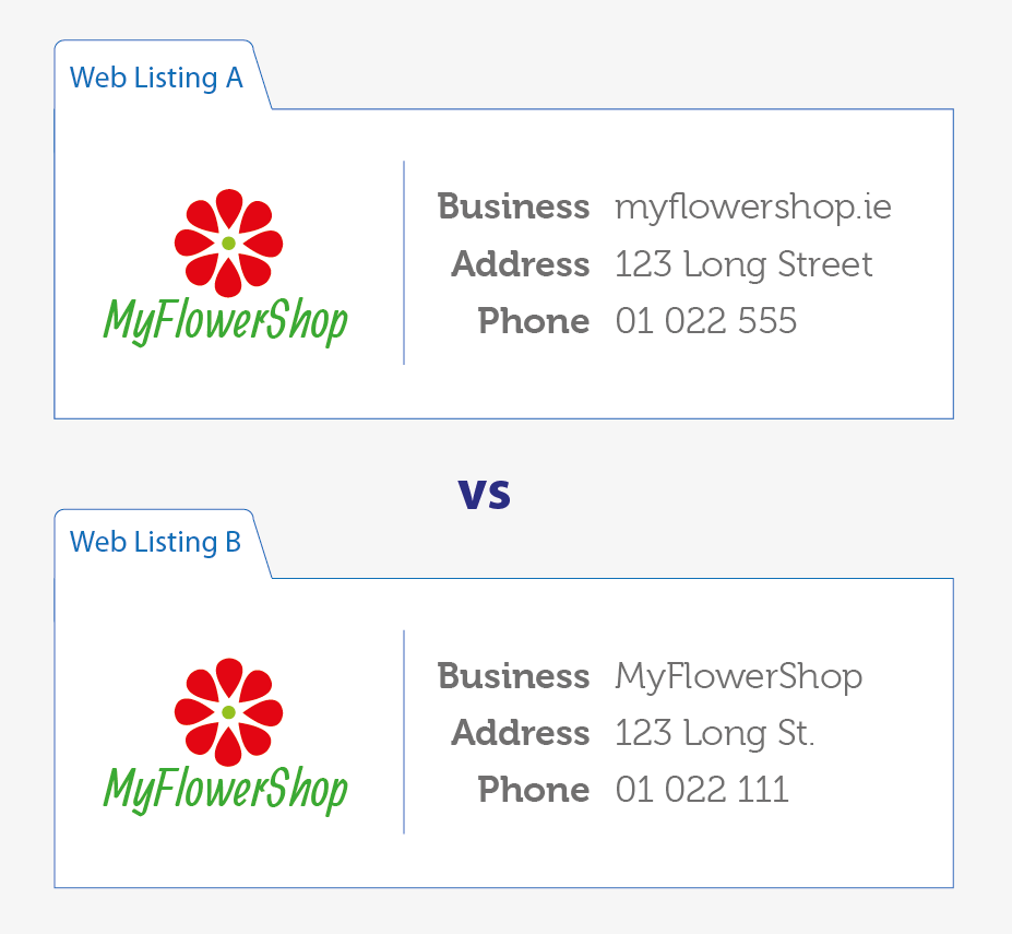 myflowershop citation example